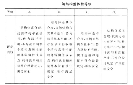 高层钢结构可靠性鉴定的规范都有哪些?