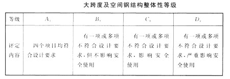 高层钢结构可靠性鉴定的规范