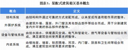 哪个省市引领中国装配式建筑行业发展?