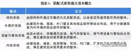 哪个省市引领中国装配式建筑行业发展?