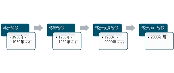 2020钢结构建筑行业市场发展趋势分析，装配式建筑行业发展迅速装配式建筑行