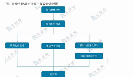 2020装配式行业细分市场现状及行业发展前景分析，钢结构是装配式建筑的核心