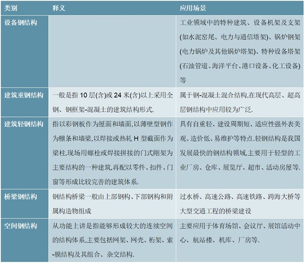 2020装配式钢结构建筑行业市场现状及行业发展前景分析，疫情之后钢结构住宅