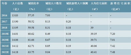 钢结构建筑行业上下游市场规模预测，预计2022年市场将达万亿