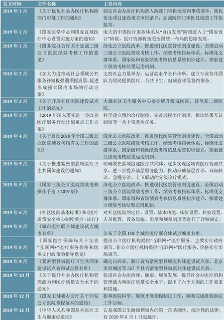 2020钢结构建筑行业市场发展趋势分析，商业模式变化叠加政策支持推动钢结构
