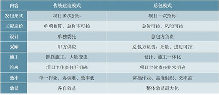 钢结构行业市场发展趋势分析，政策支持设计施工趋复杂业主熟悉度提升