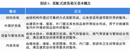 哪个省市引领中国装配式建筑行业发展?