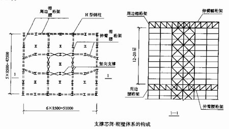 高层钢结构支撑芯筒-刚臂体系的构成