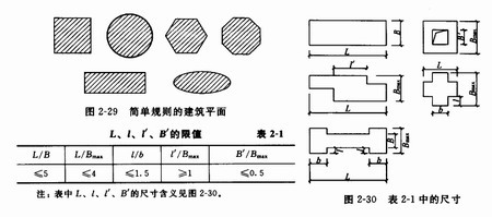 高层钢结构的平面布置要求
