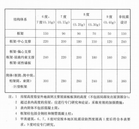 关于高层钢结构的结构体系