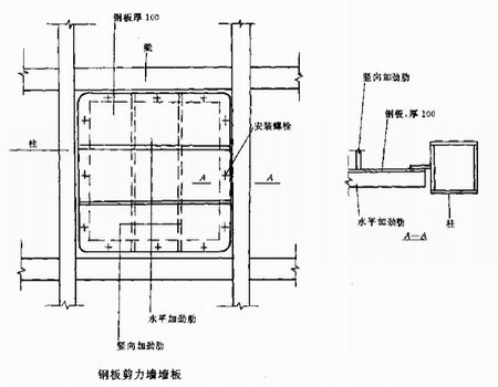 高层钢结构的三种嵌入式墙板