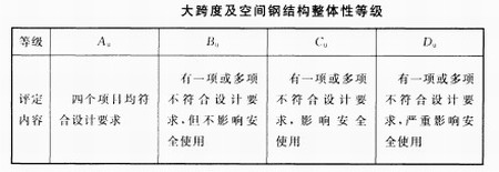 关于高层钢结构的可靠性鉴定规范