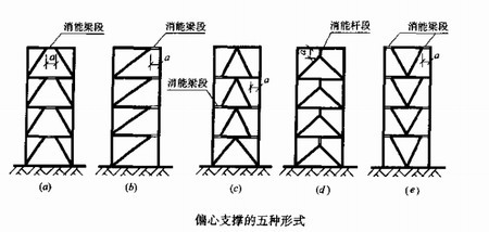 关于高层钢结构的偏心支撑形式