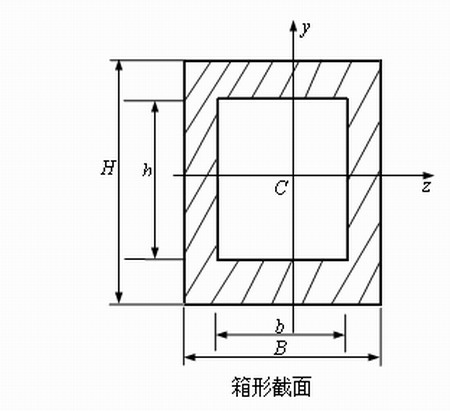 高层钢结构的箱形截面